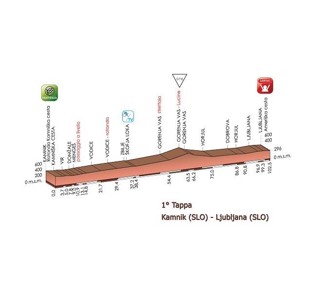 Giro Rosa – 1ère étape : Kamnik – Ljubljana